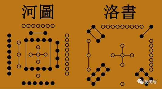 Unveiling the Mystery of Hetu and Luoshu? Who Created Them!  揭秘河图洛书之谜？它的创作者是谁！